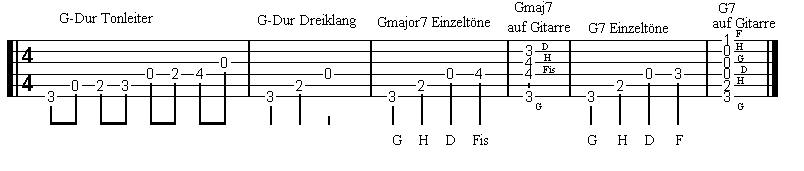 G7 etc
